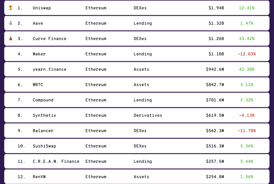 CREAM Finance soars 130% after burning 67% of total supply 5 1623285957 772 CREAM Finance soars 130 after burning 67 of total supply