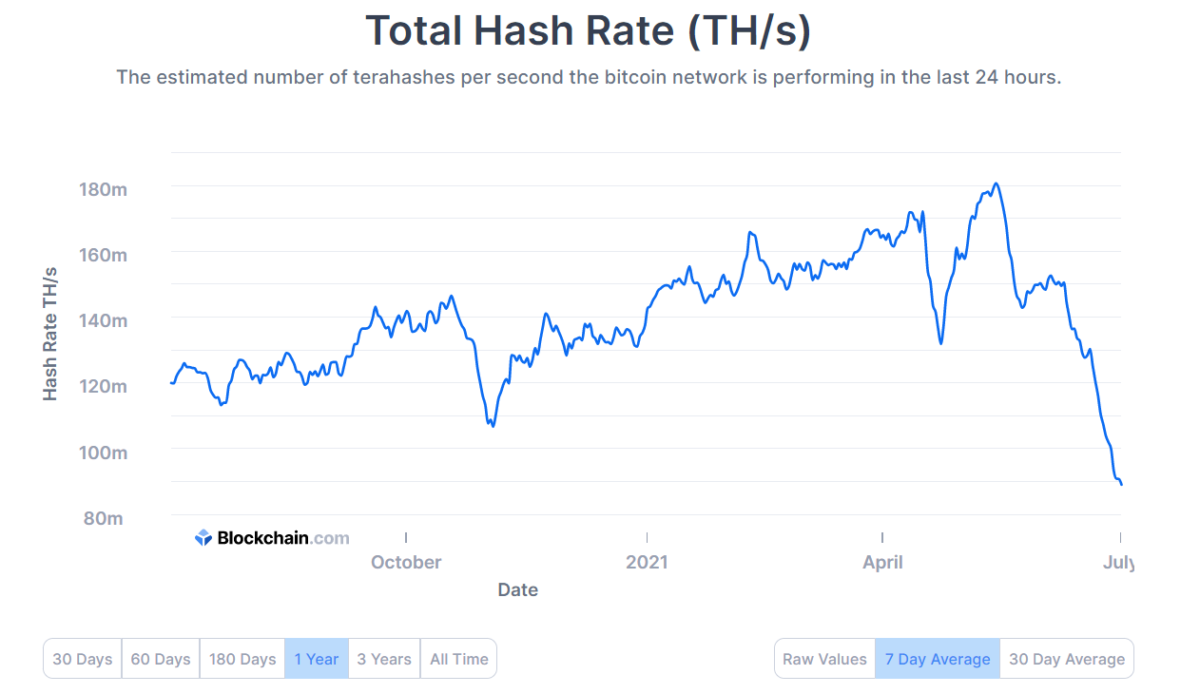 Hash rate index