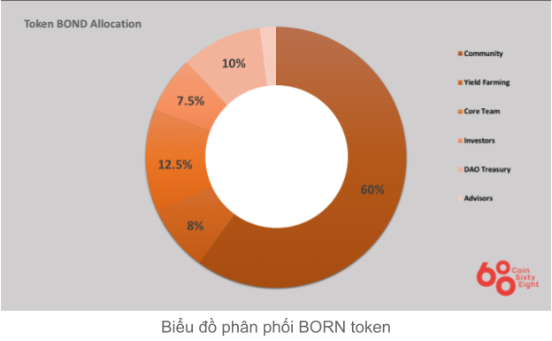 Bond coin assignment table