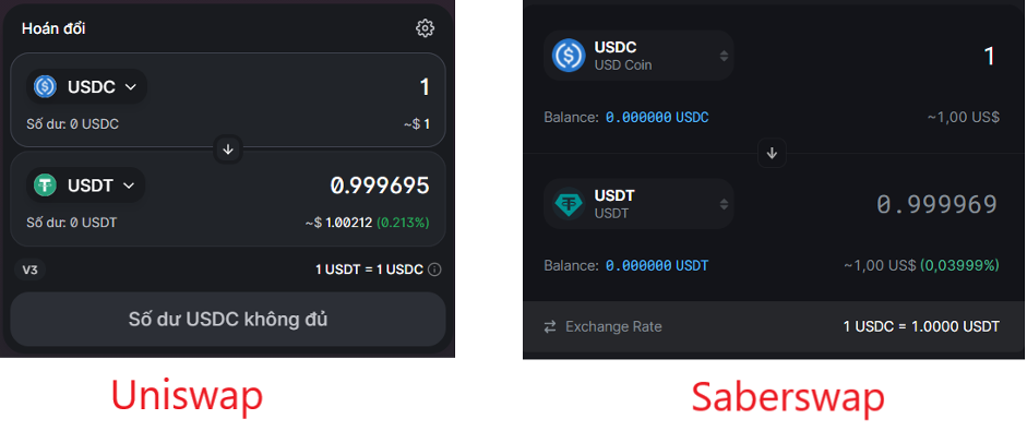 USDC and USDT Trading Pair Swap Comparison