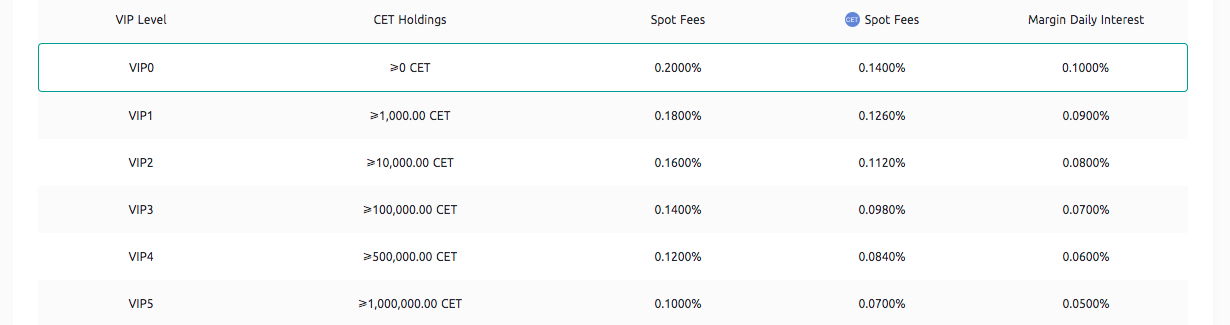 Transaction fee table