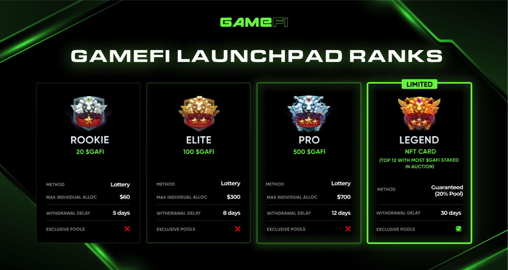 ranks lauchpad gamefi