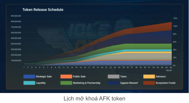 afk token allocation program