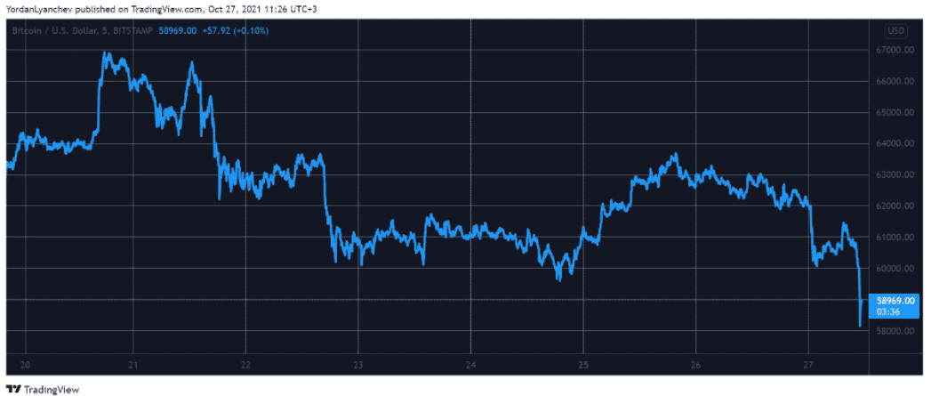 btcusd