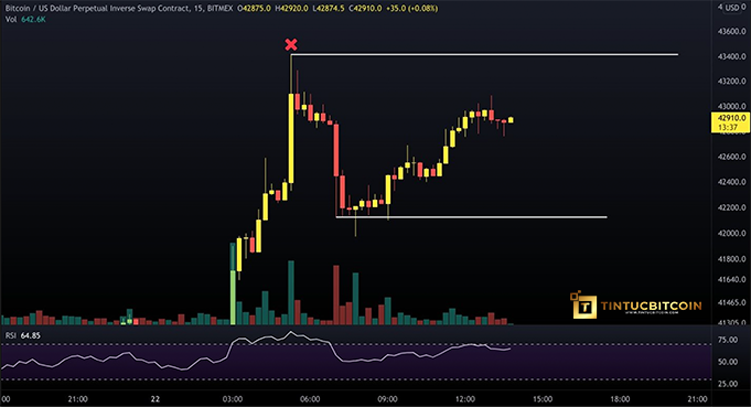 Bitcoin Heads To $45K But Analysts Warn Of Possibility Of A 37 Correction