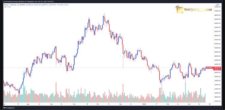 Bitcoin Heads for $45K but Analysts Warn of Possible 35 . Correction