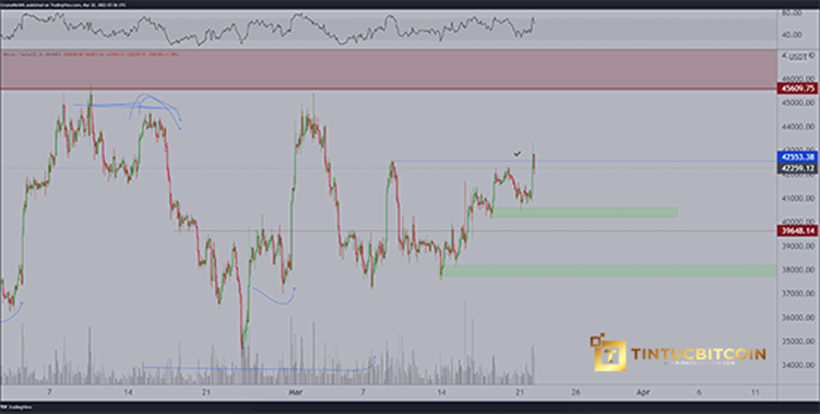 Bitcoin Heads To $45K But Analysts Warn Of Possible 43 Correction