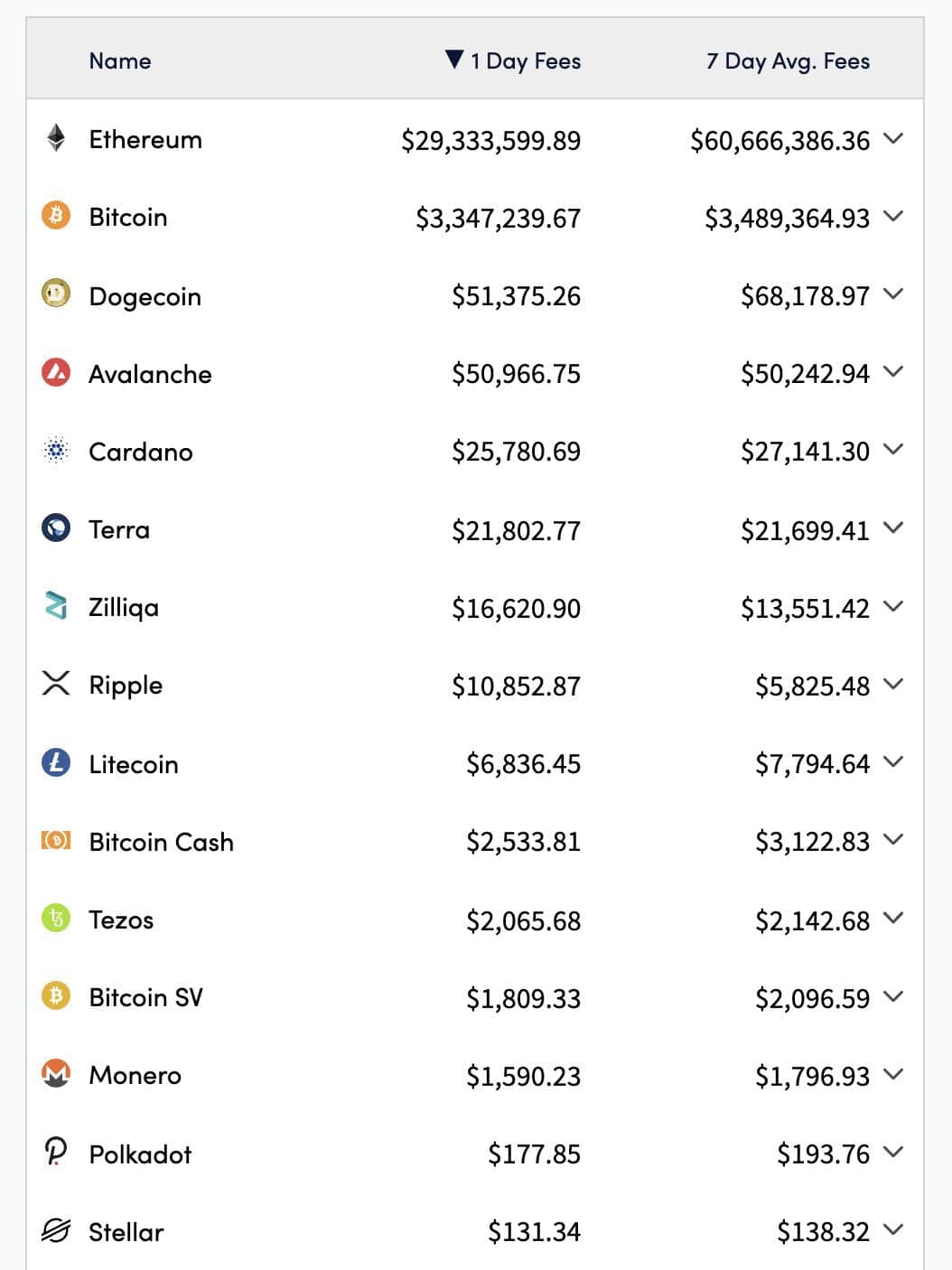 Tips for Saving Gas Tax on Ethereum – Did You Know?