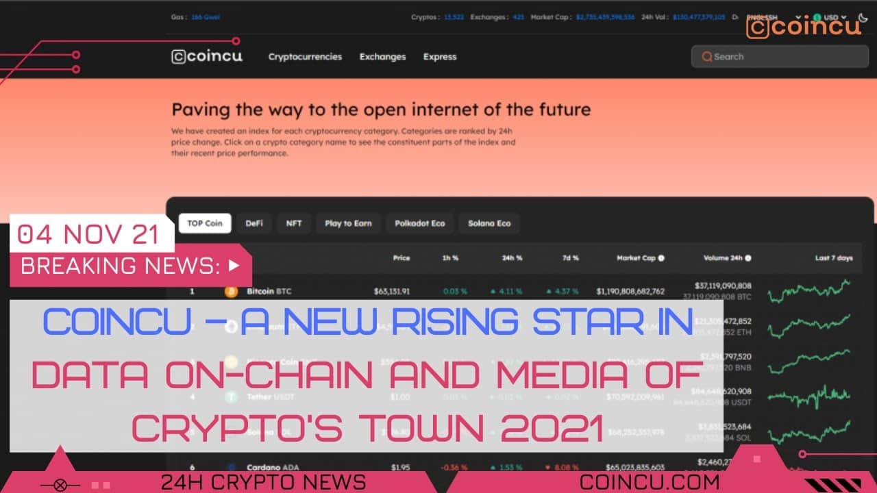 Coincu – A new growing star in Crypto’s town 2021 | Latest News on 04 Nov 2021 | Crypto News