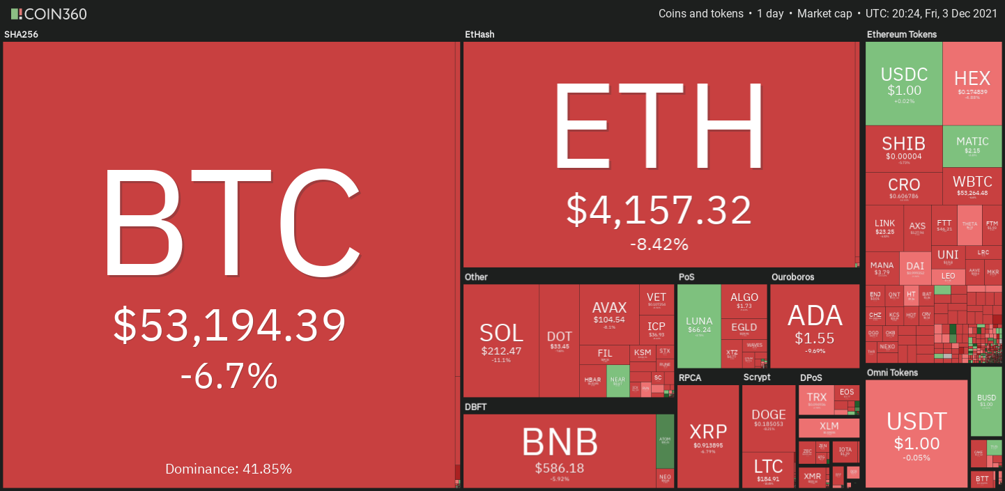 BTC, ETH, BNB, SOL, ADA, XRP, DOT, DOGE, LUNA, AVAX