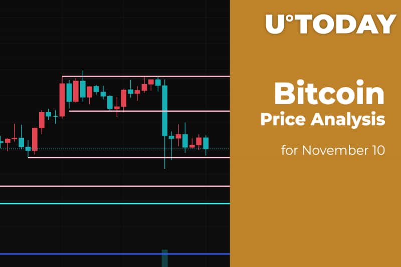 Bitcoin (BTC) Price Analysis for November ten