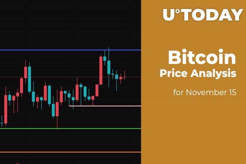 Bitcoin (BTC) Price Analysis for November 15