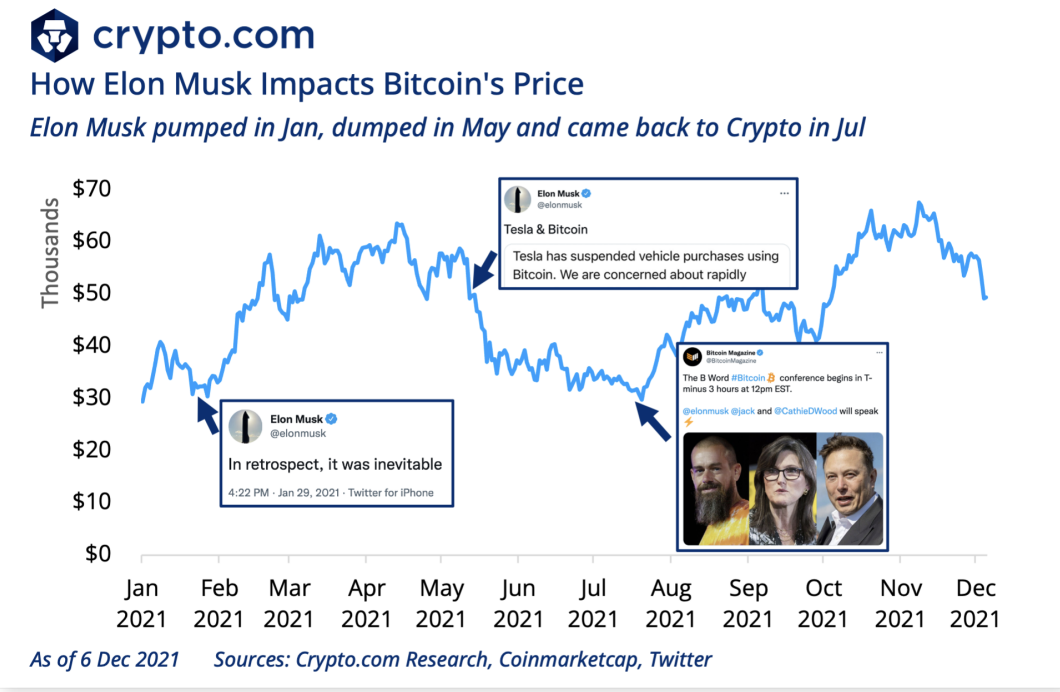 Cryptocurrency Overview Report 2021