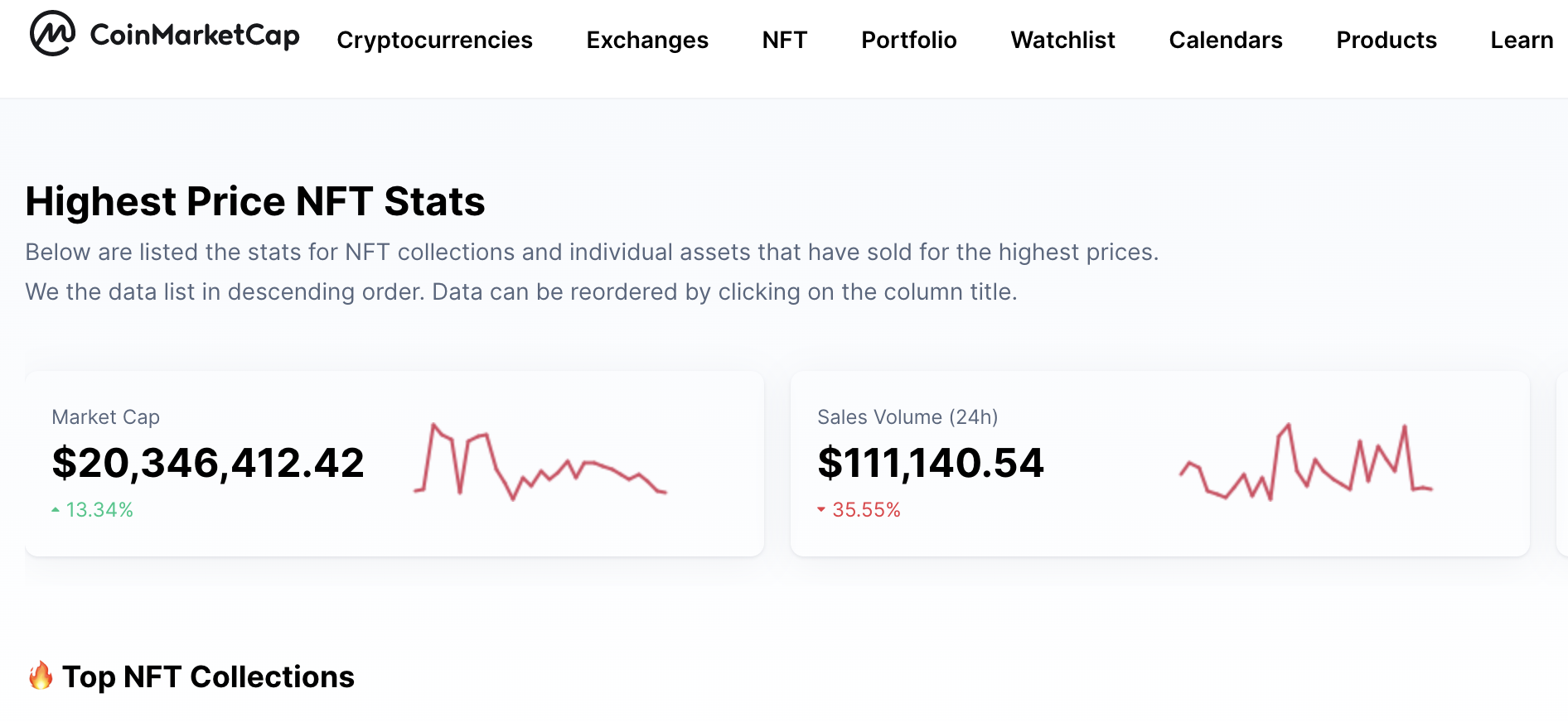 Crypto.com deletes information from CoinMarketCap immediately after abnormal coin value error