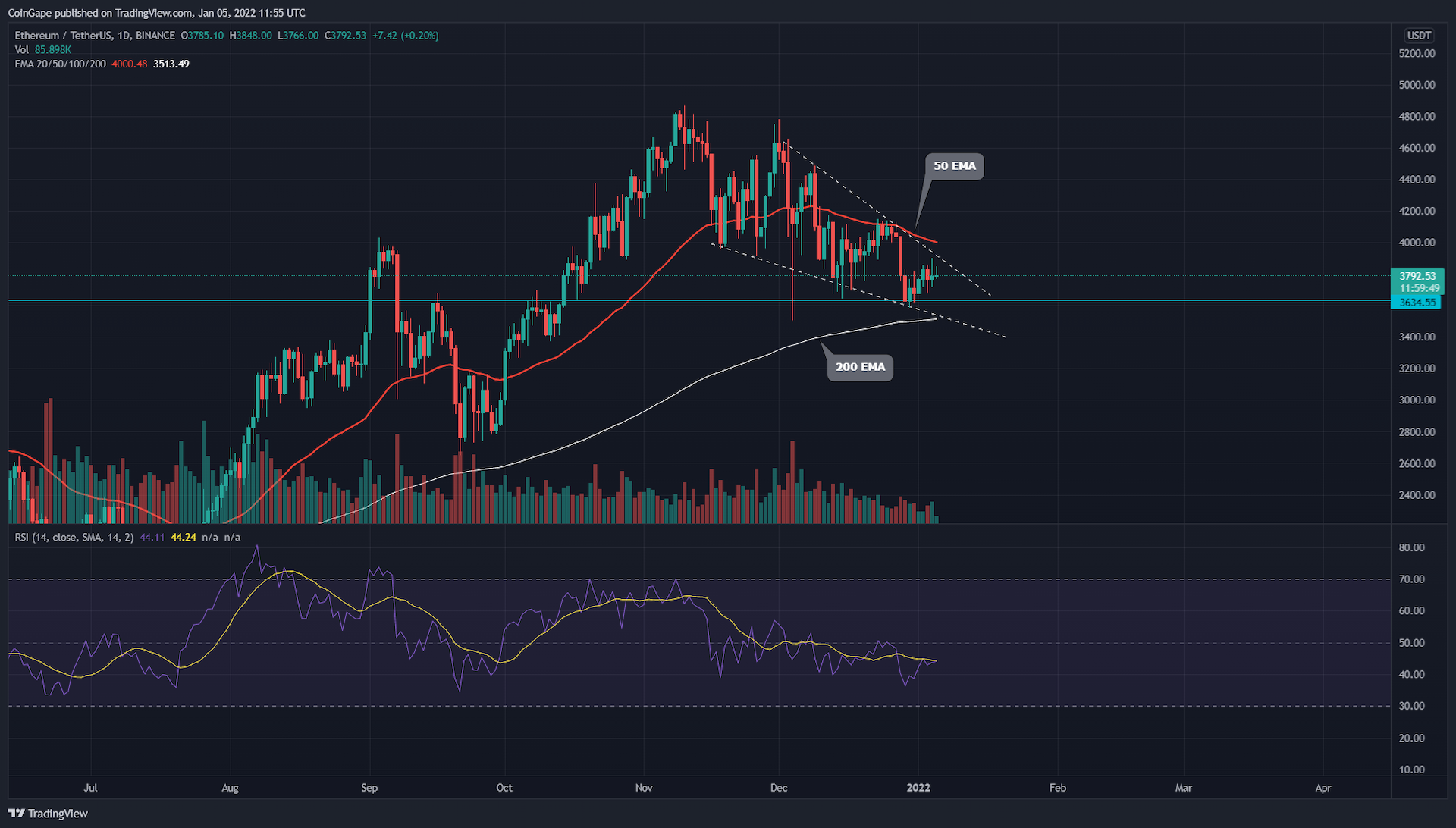 Squeeze ETH to Explode a New Rally