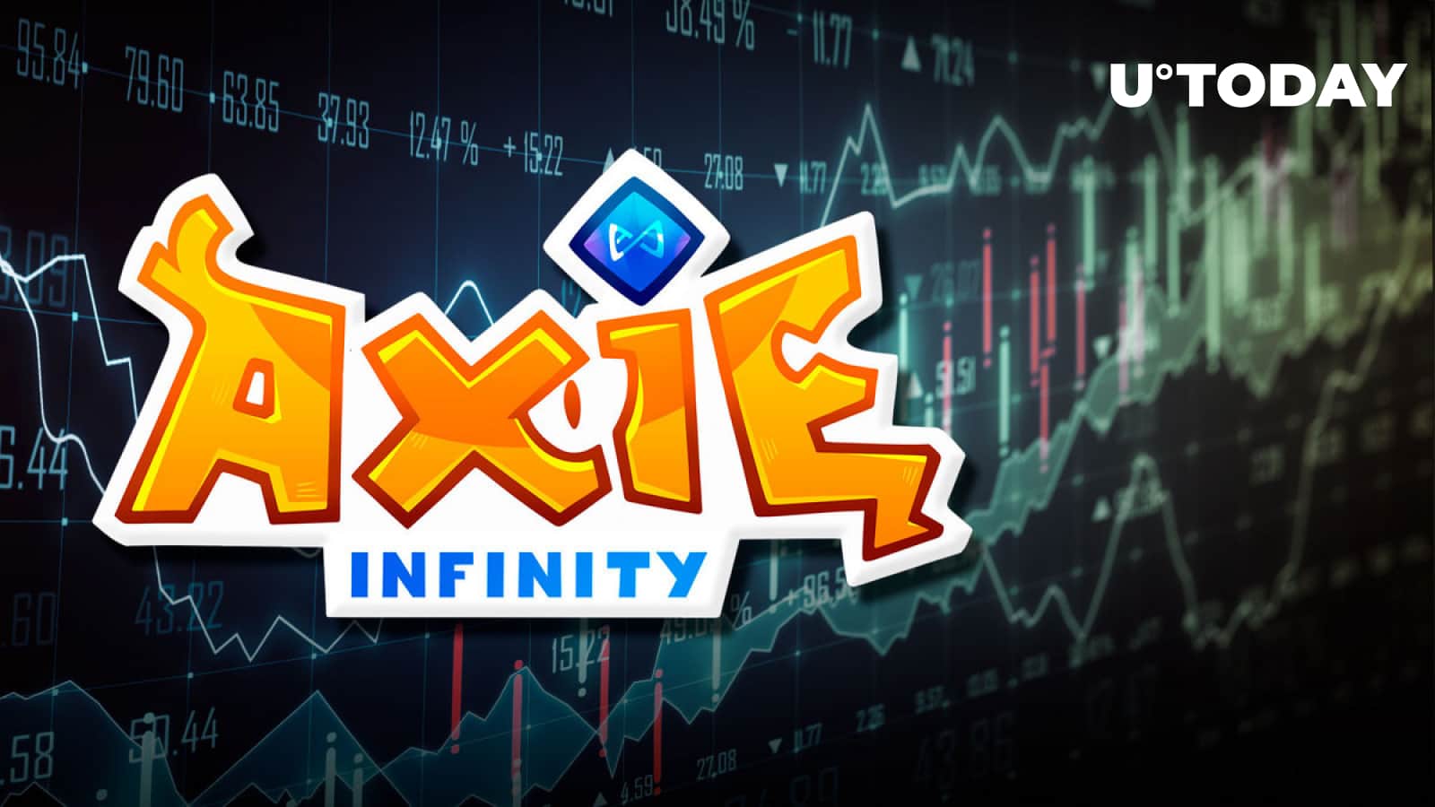 Axie Infinity (AXS) ten% response just after the rise of the game industryFi