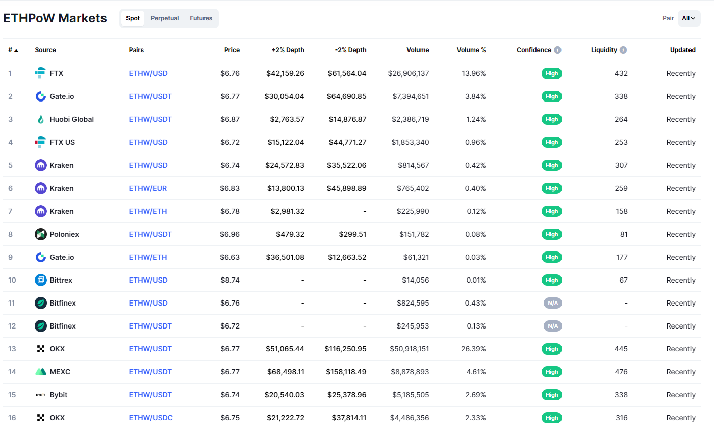 ETHW – What’s a lot more than the identify “Ethereum”?