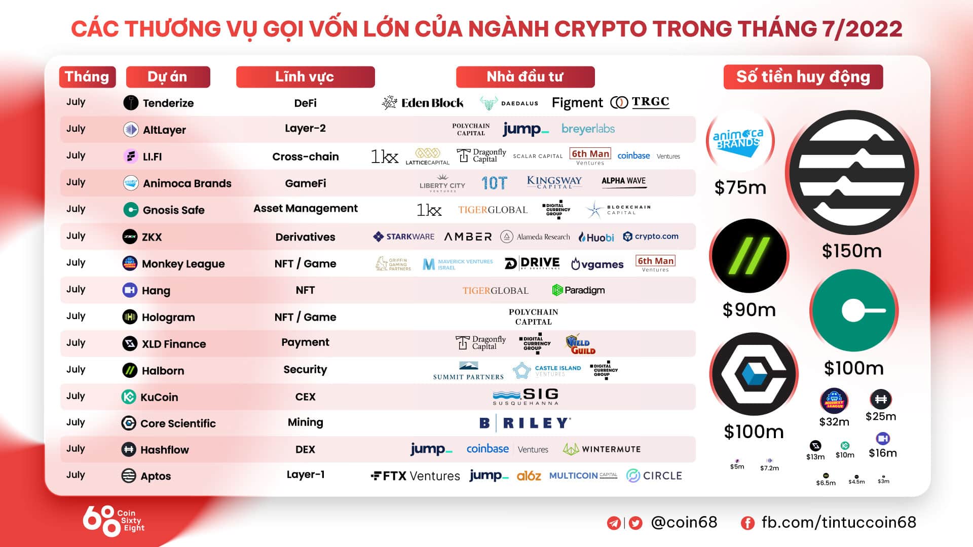 Aptos (APT) - Should FOMO or FUD?

