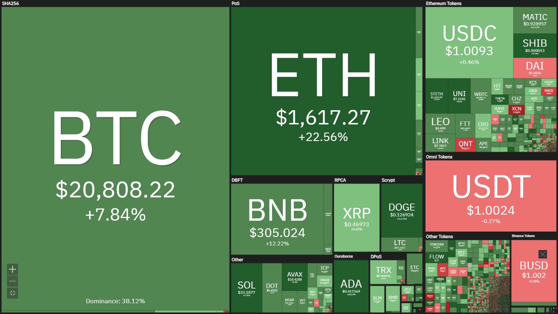 Coinlive Weekly (Oct 24 – Oct thirty): “Weak” Uptober – Elon Musk buys Twitter – Reddit’s NFT fever