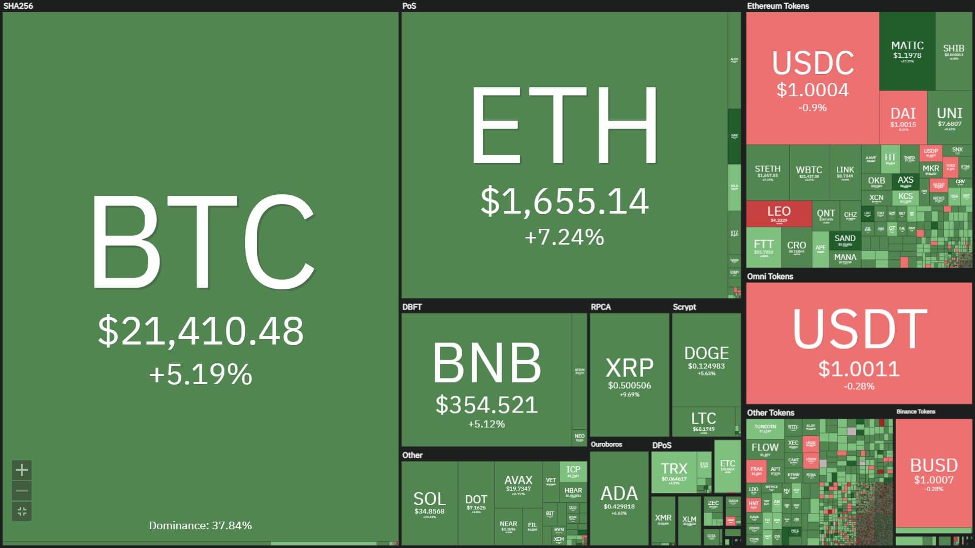 Bitcoin rises to a large of seven weeks ahead of the October US CPI information