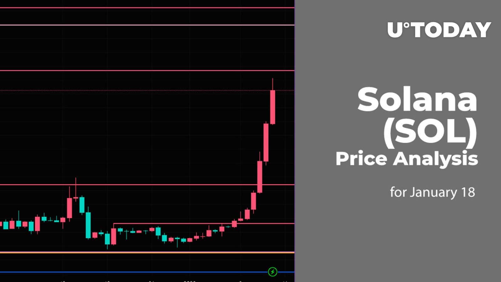 Solana Price Analysis (SOL) for January 18