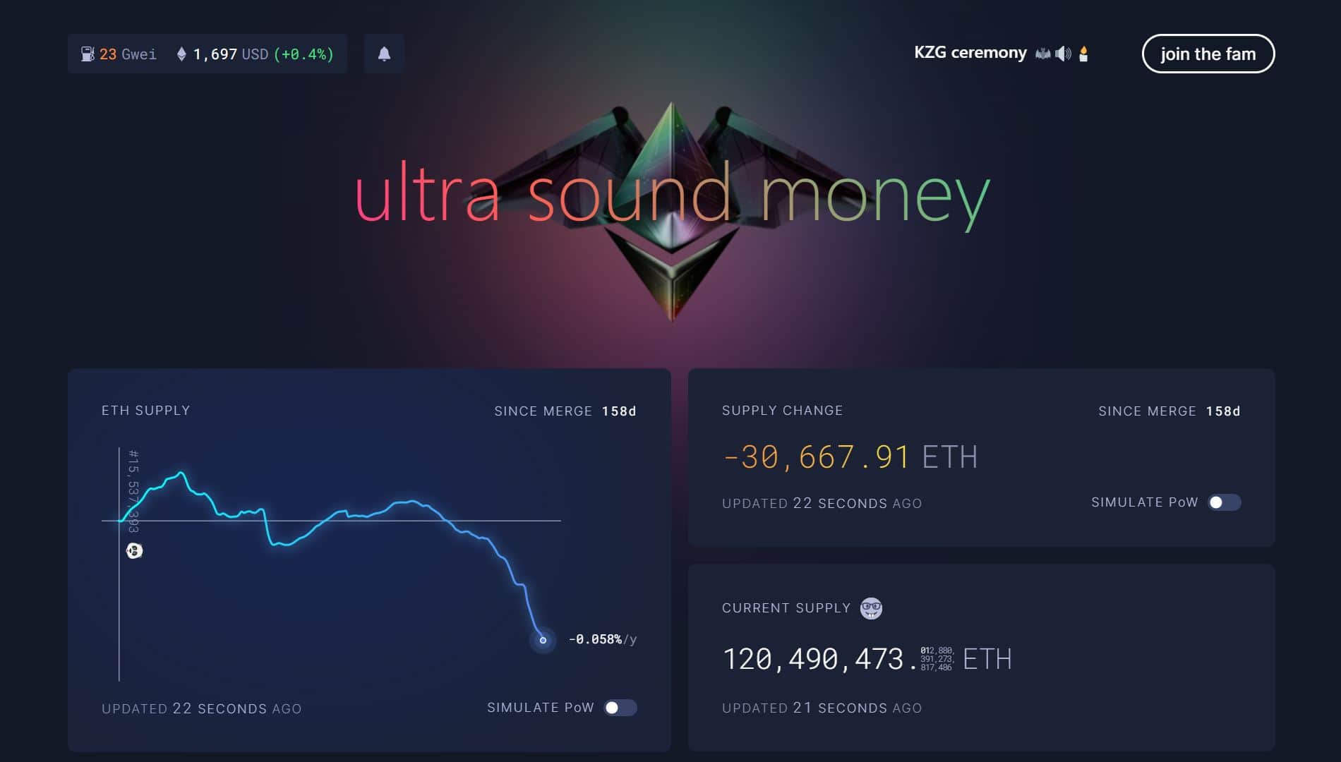 ETH provide drops to new lows given that The Merge