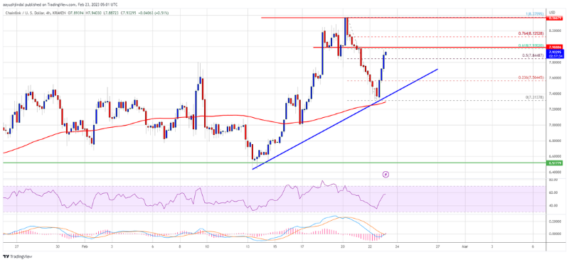 Predict the selling price of Hyperlink to raise to $ ten