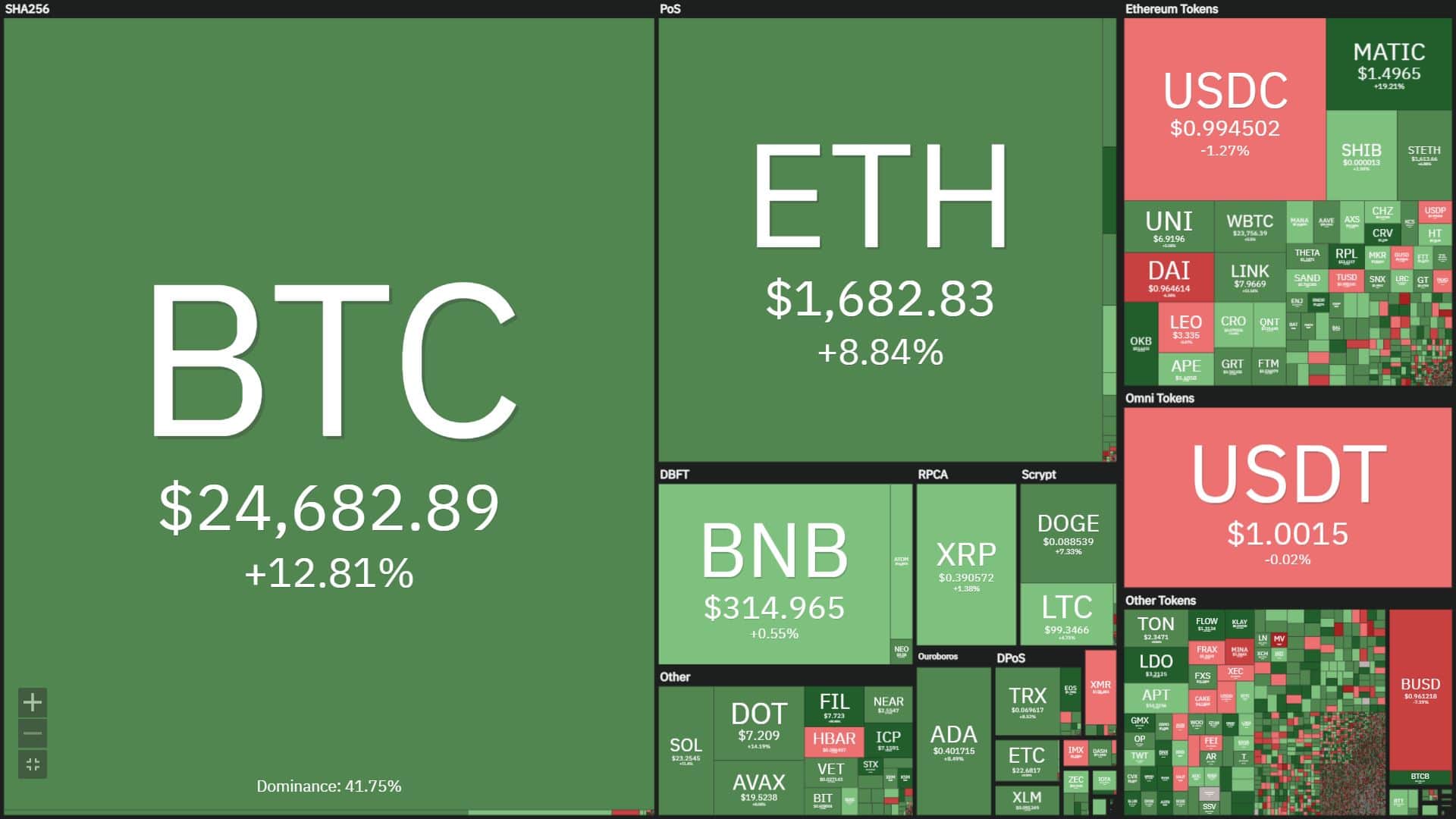 Weekly Coinlive Weekly (Feb 13 – Feb 19): Binance – BUSD Shakes Market, Bitcoin Hits New High