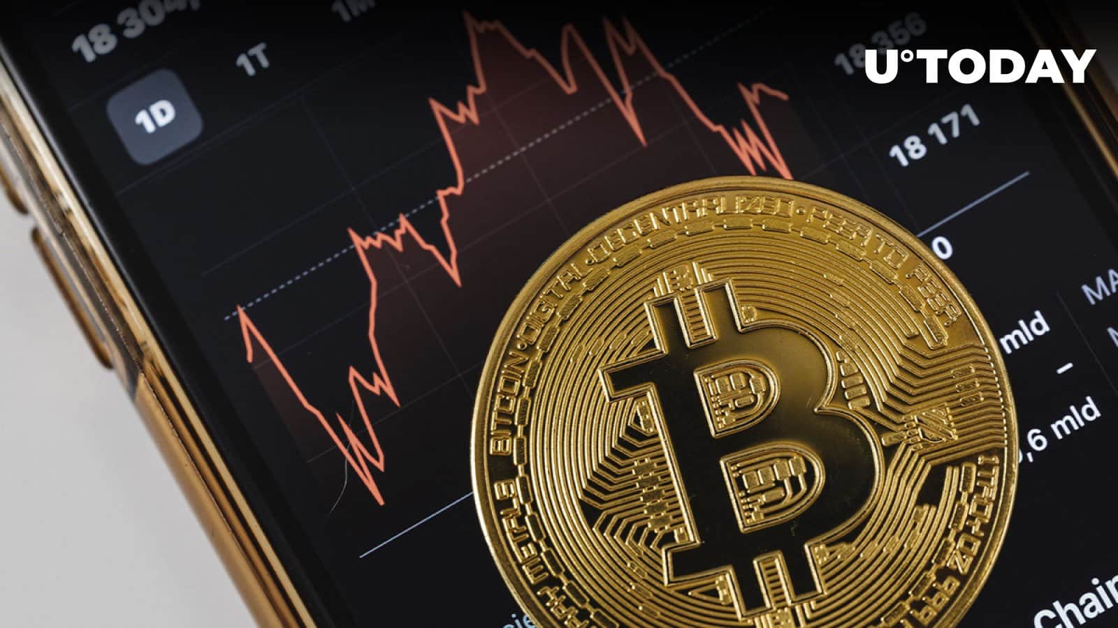 Bitcoin (BTC) Drops to Almost Two-Month Low of $26,378 After Peter Brandt Warning