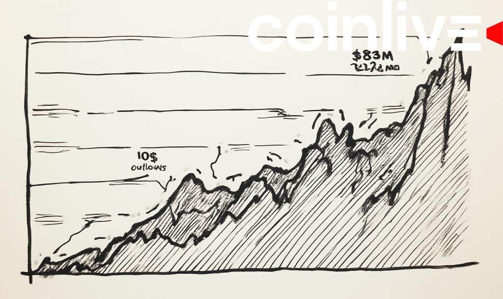 Crypto Investment Products See $223M Outflows Amidst Market Shift