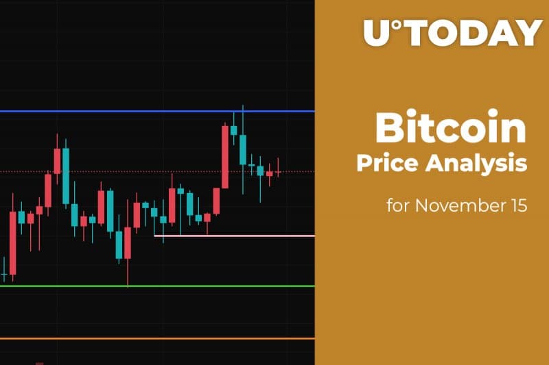 Bitcoin (BTC) Price Analysis for November 15