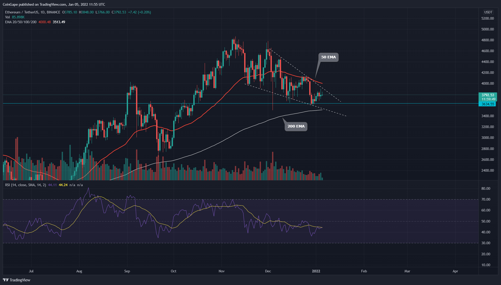 Squeeze ETH to Explode a New Rally