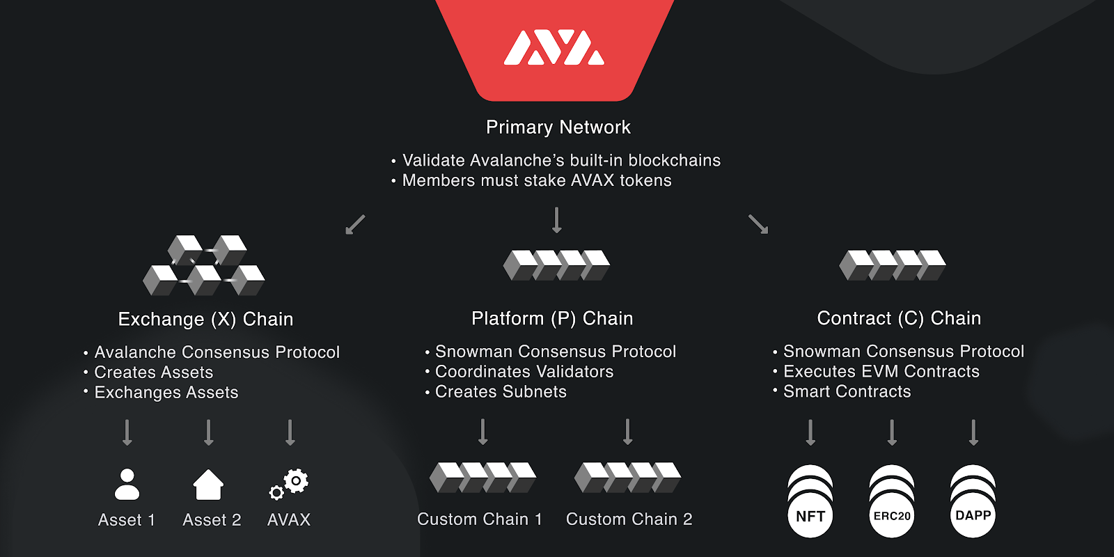 Internet overview of the Blockchain

