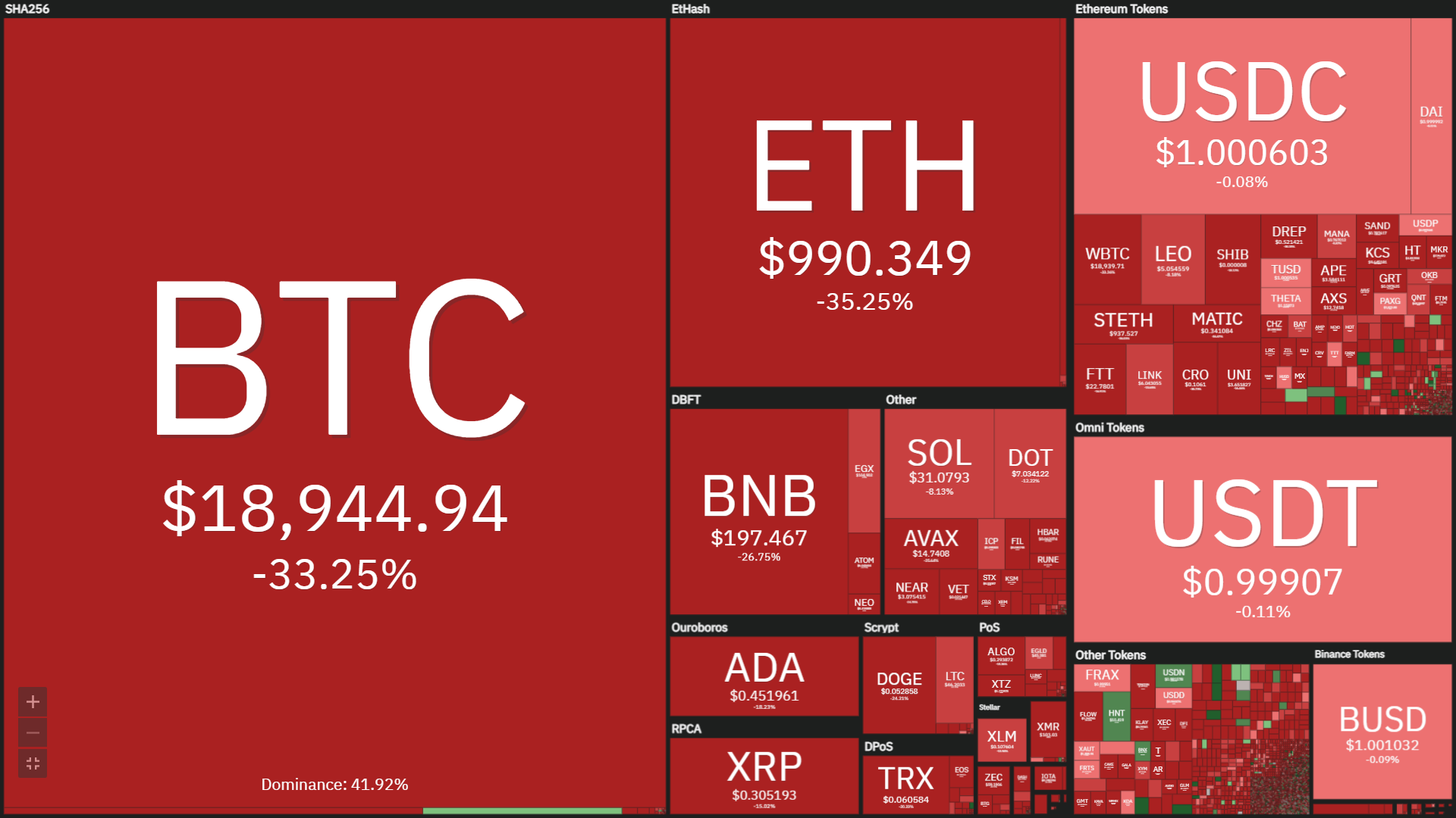Weekly Coinlive (June 13 – June 19): Celsius – 3AC “failed”, the marketplace “broken”