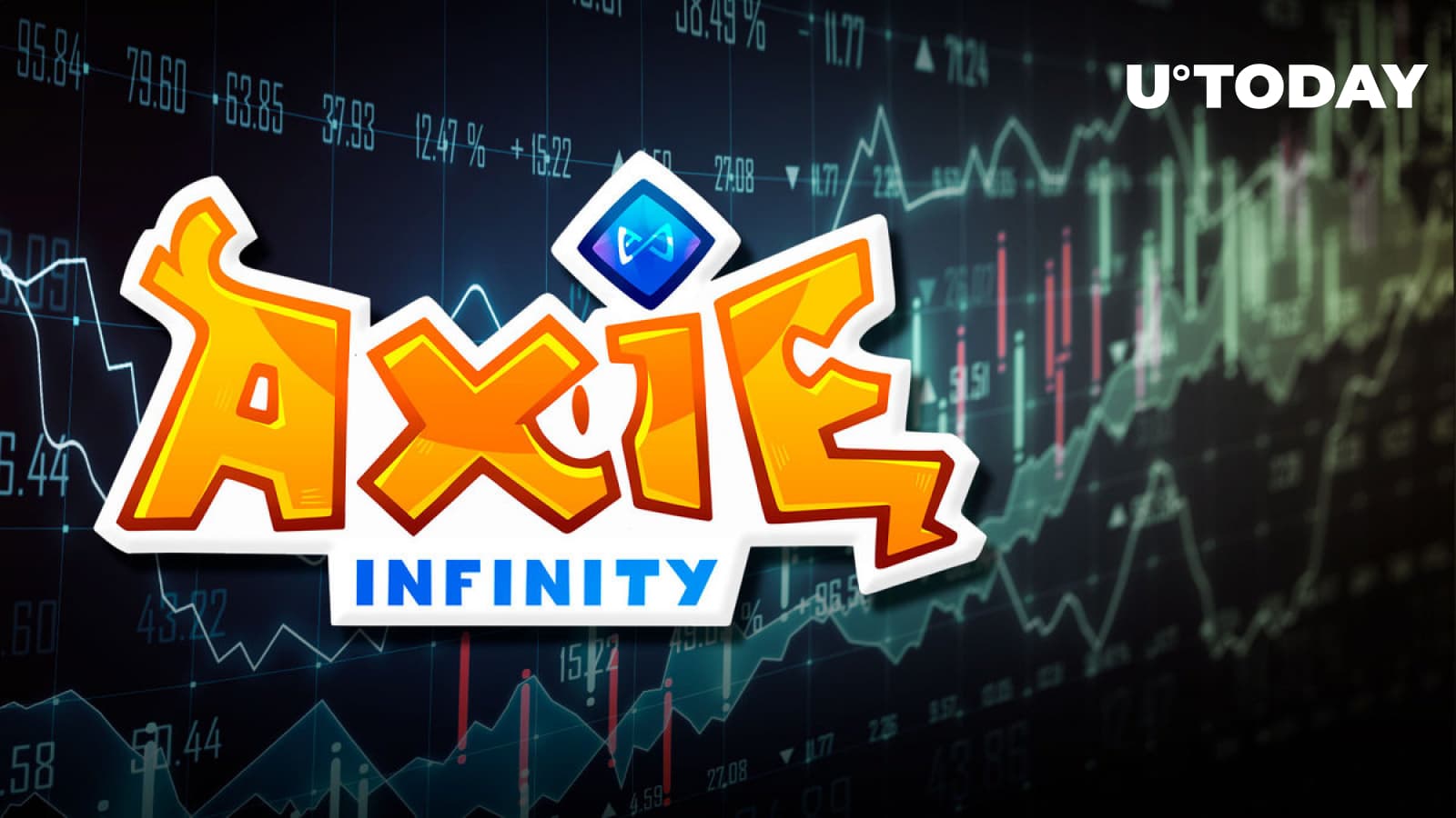 Axie Infinity (AXS) ten% response just after the rise of the game industryFi