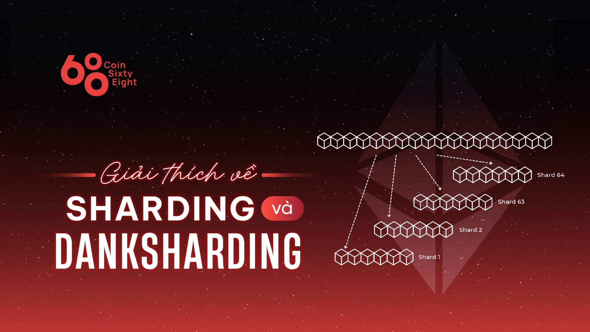 Explanation of Sharding and Danksharding

