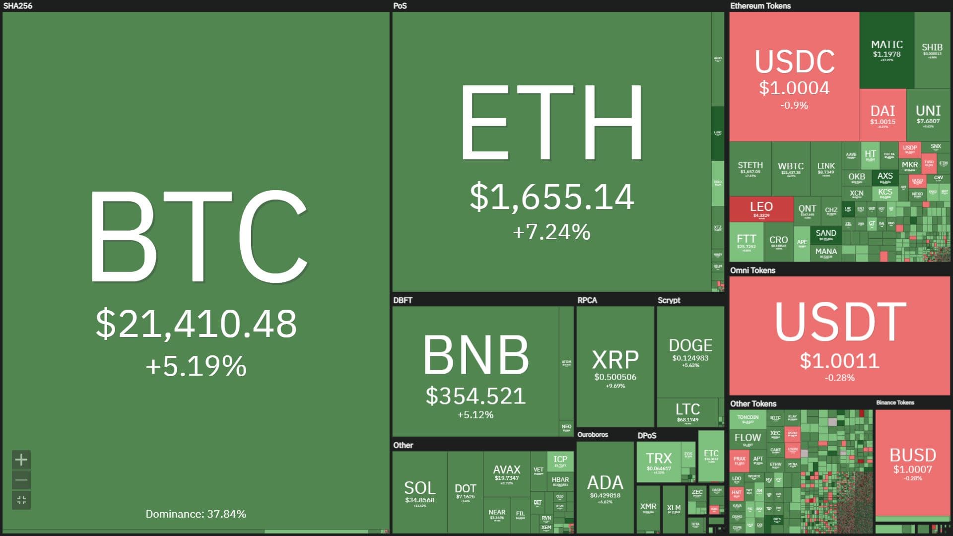 Bitcoin rises to a large of seven weeks ahead of the October US CPI information