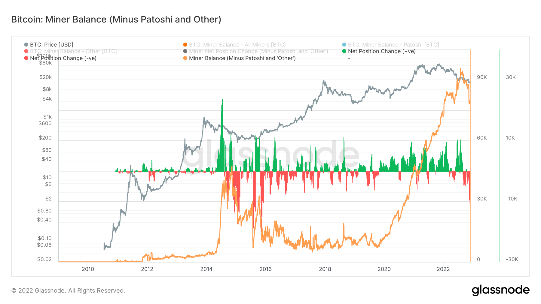 Miner stability sent back in January 2022