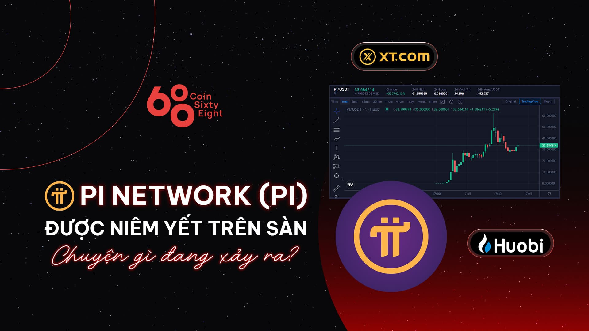 Pi Network (PI) Goes Public - What's Going On?

