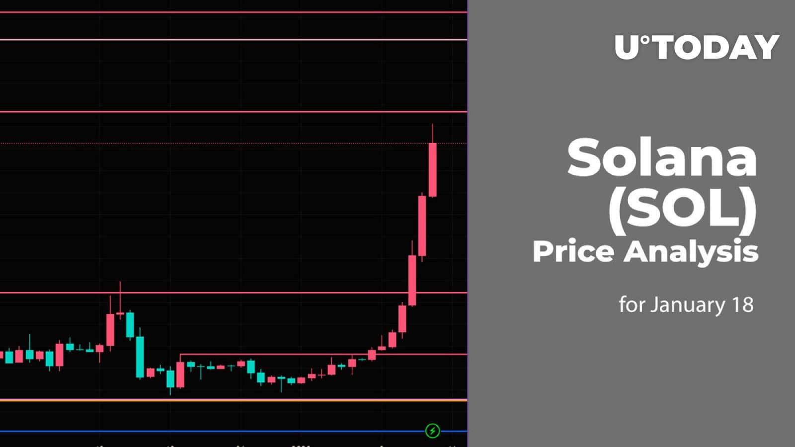Solana Price Analysis (SOL) for January 18