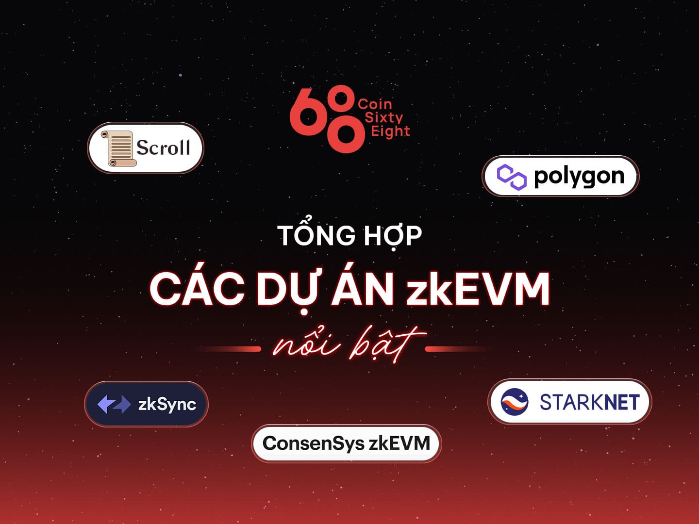 Summary of pending zkEVM projects