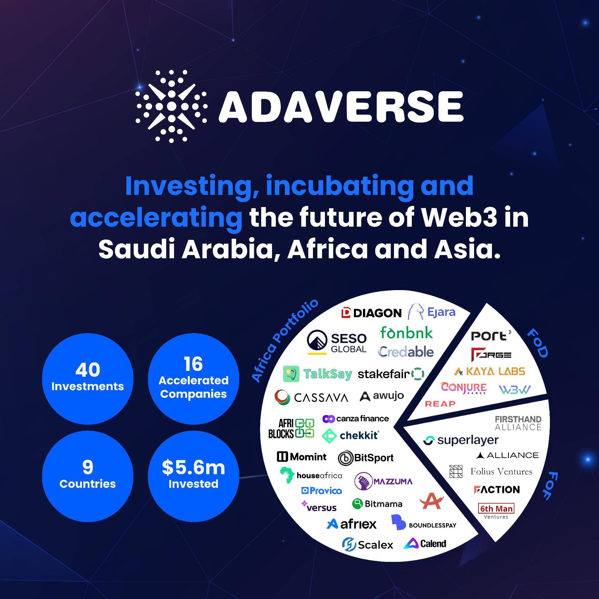 Adaverse expands its market place in Saudi Arabia