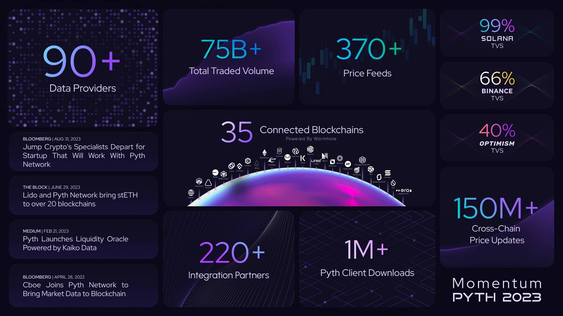 Pyth Network Report Q3/2023


