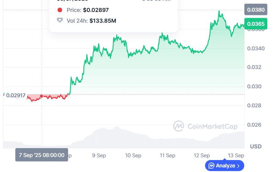 Pudgy Penguins Price Predictions Targets $0.05, As This New Presale Has Surged as the Top Meme Coin to Join for Short Term