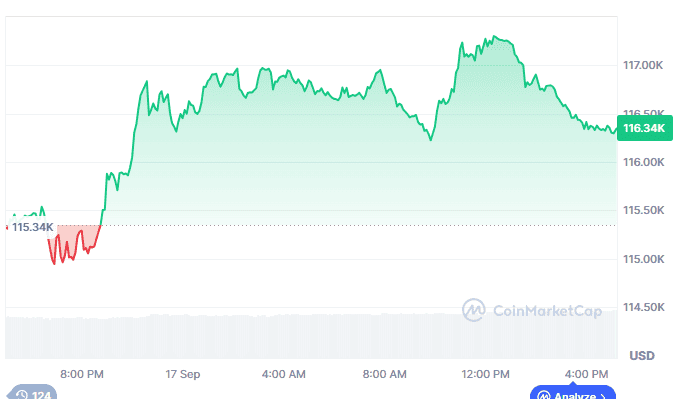 Breaking Down Bitcoin Price Prediction for 2025 Alongside the Roar of a Top Meme Coin to Join for Short Term Gains