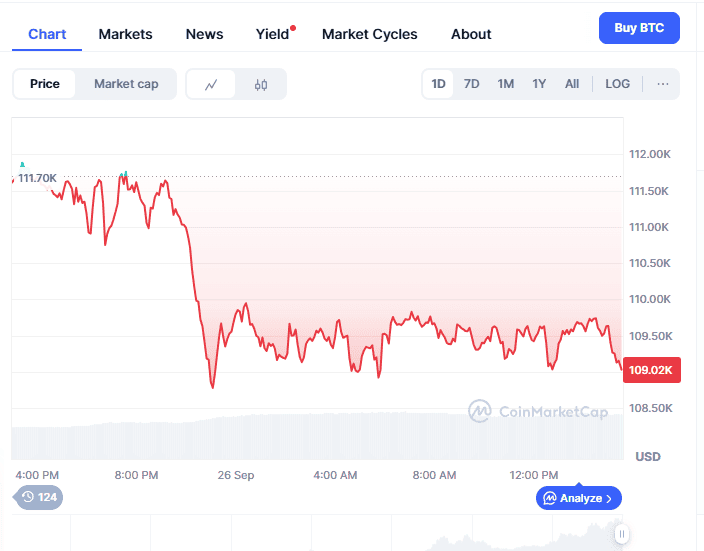 Bitcoin Price Prediction 2025: Can BTC Climb from $109,344 to $114,875 While BullZilla Presale Soars: Top Coins to Join for Short Term
