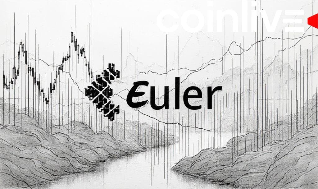 Euler Surges Amid Bithumb Exchange Listing