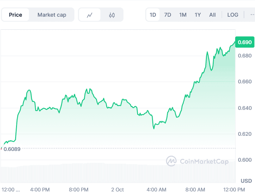 Fartcoin Price Eyes $5: Best Meme Coin with 1000x Upside, or Does this Presale Promise Even Greater Gains?