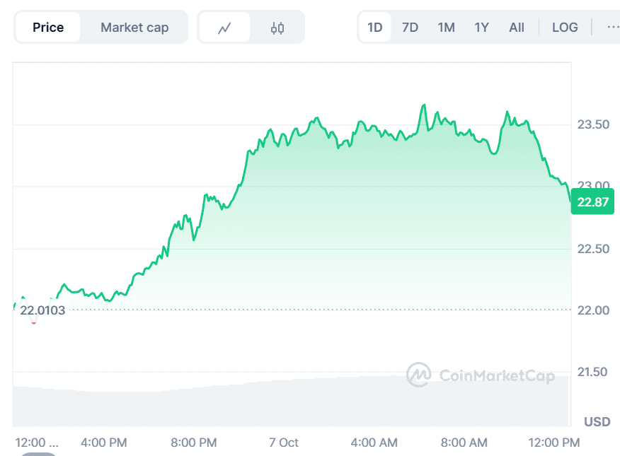 Chainlink Price Prediction 2025: LINK Set for $50 Comeback as BullZilla Leads the Top Trending Altcoins to Buy Today