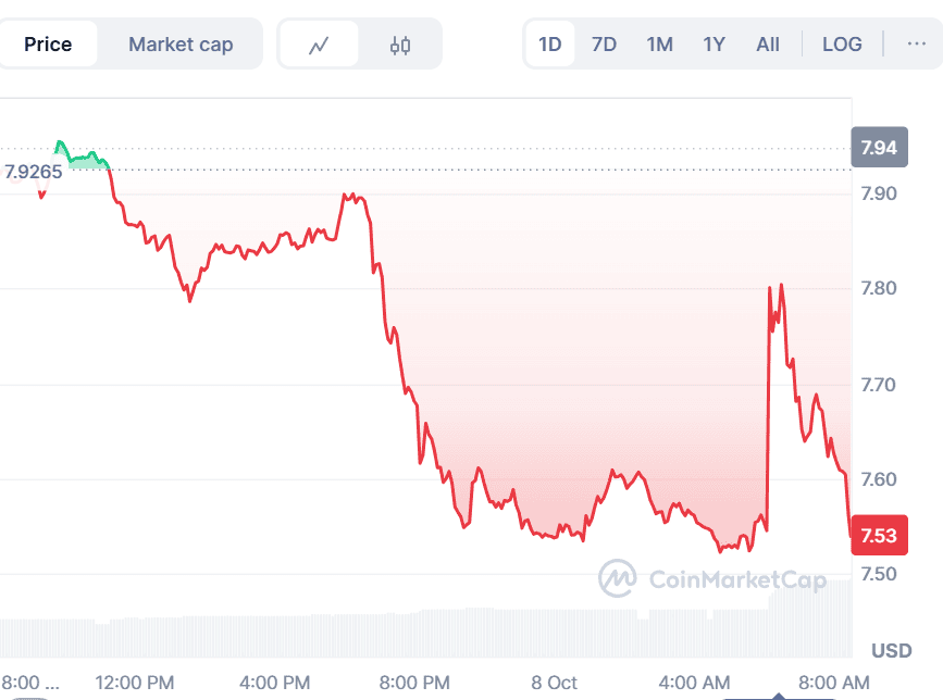 TRUMP Price Forecasts $20, While BullZilla’s 3900% ROI Makes It The Top Performing Coin to Buy Today